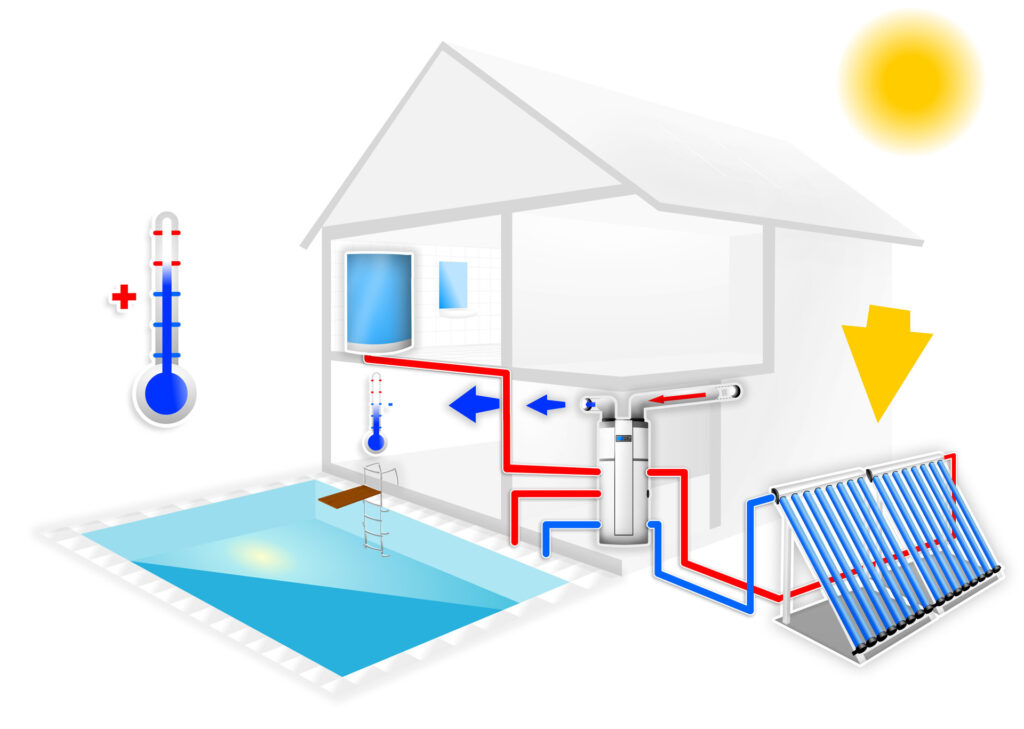 Pool Solarheizung an Haus Funktionsweise